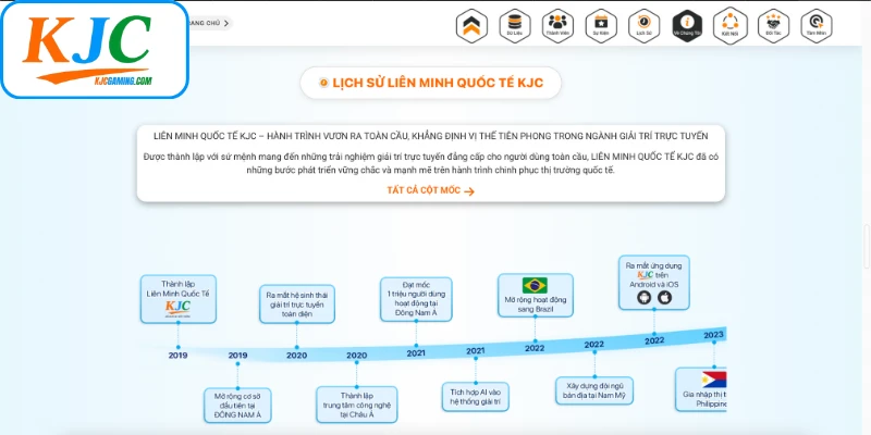 Giới thiệu KJC đã thành lập và phát triển ra sao? Giới thiệu KJC đã thành lập và phát triển ra sao?